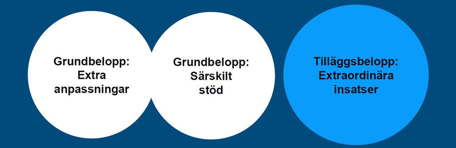 Tilläggsbelopp
